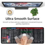 Anti-Slip Keyboard Pad with Office Software Shortcuts Pattern, Clear Extended Large Cheat Sheet Mouse Pad, Large Rubber Base Mice Smooth Cloth Desk Mat, Excel Shortcut Keys Mouse Pad